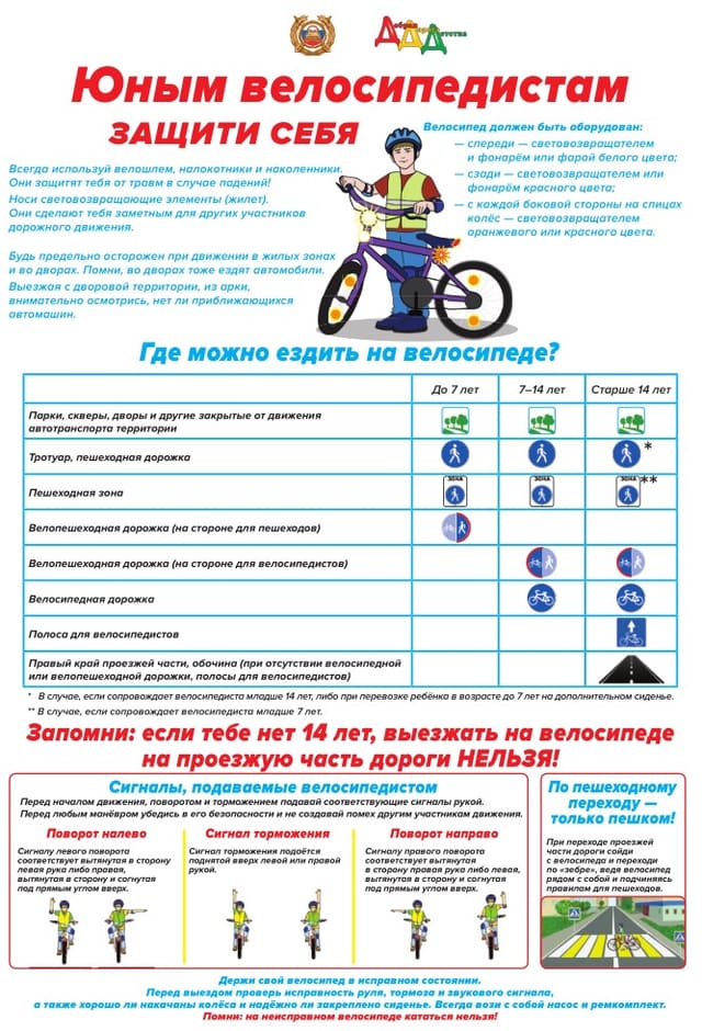 Правила для велосипедиста
